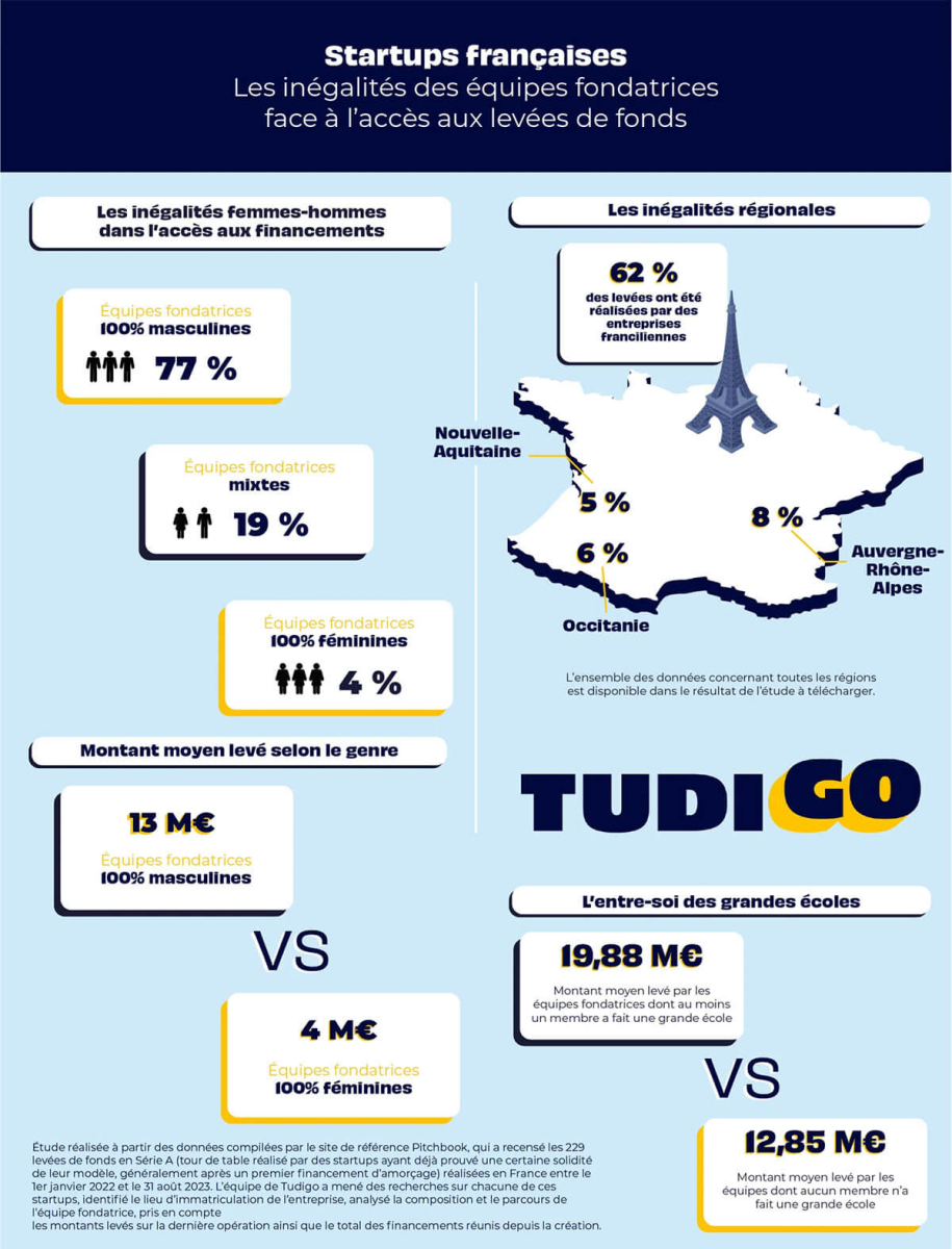 Etude Diversite Infographie Sep 19 2023